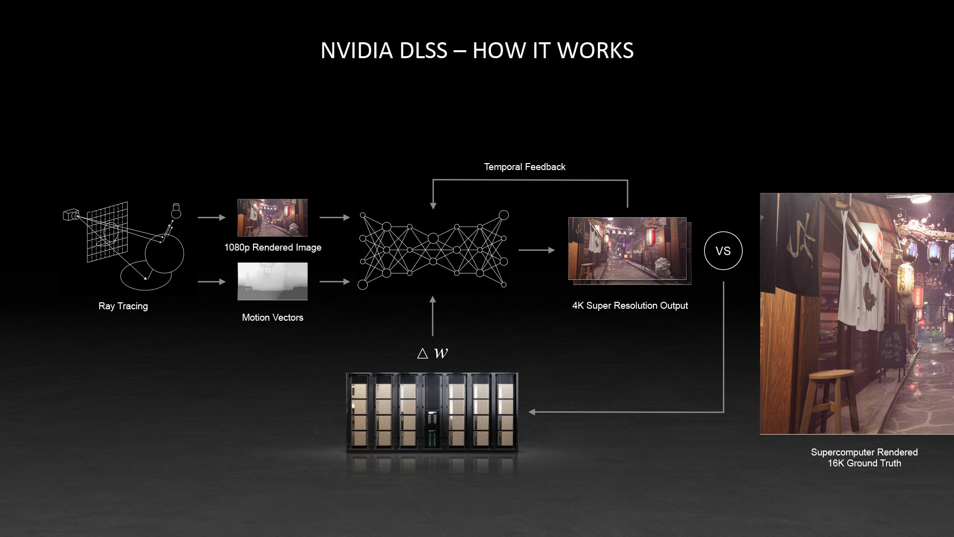 NVIDIA DLSS